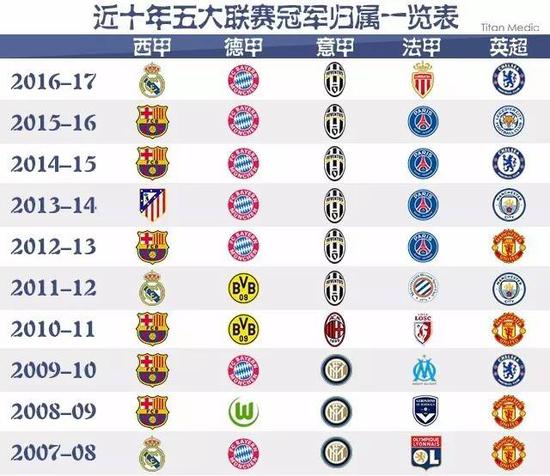 將是決定勝